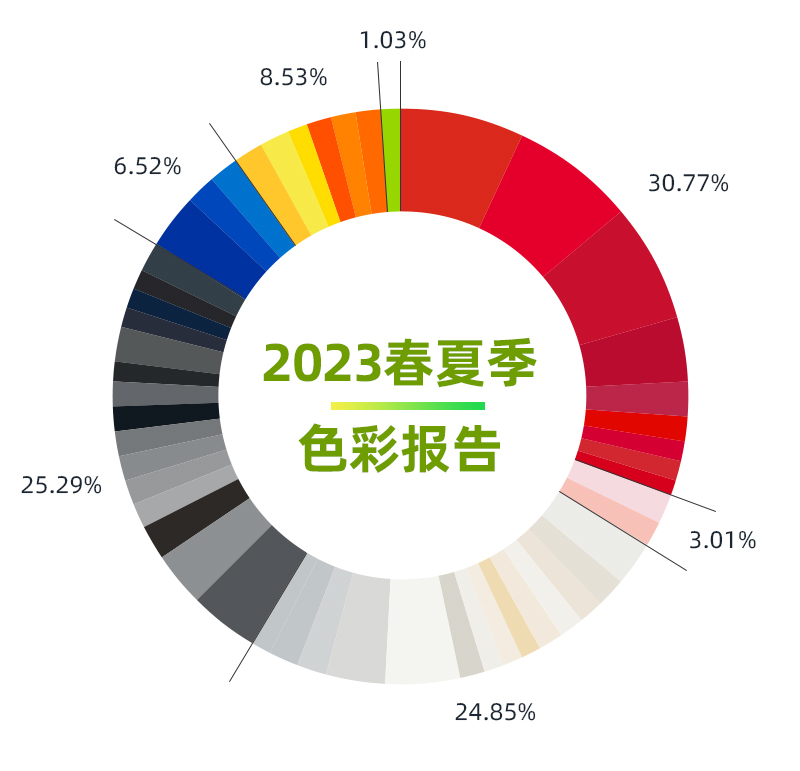 2023春夏季流行色彩報(bào)告